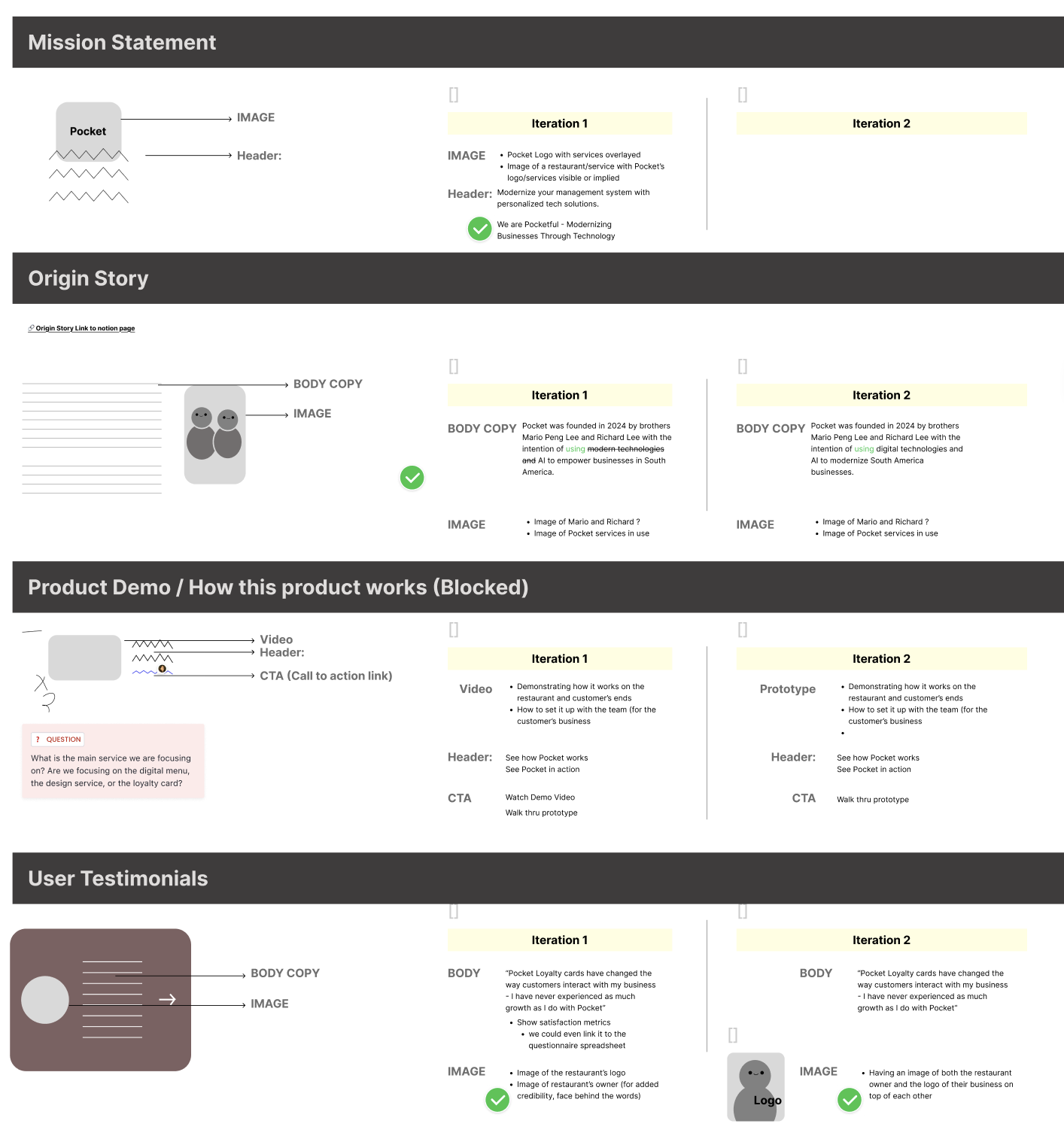 Writing and Content Strategy